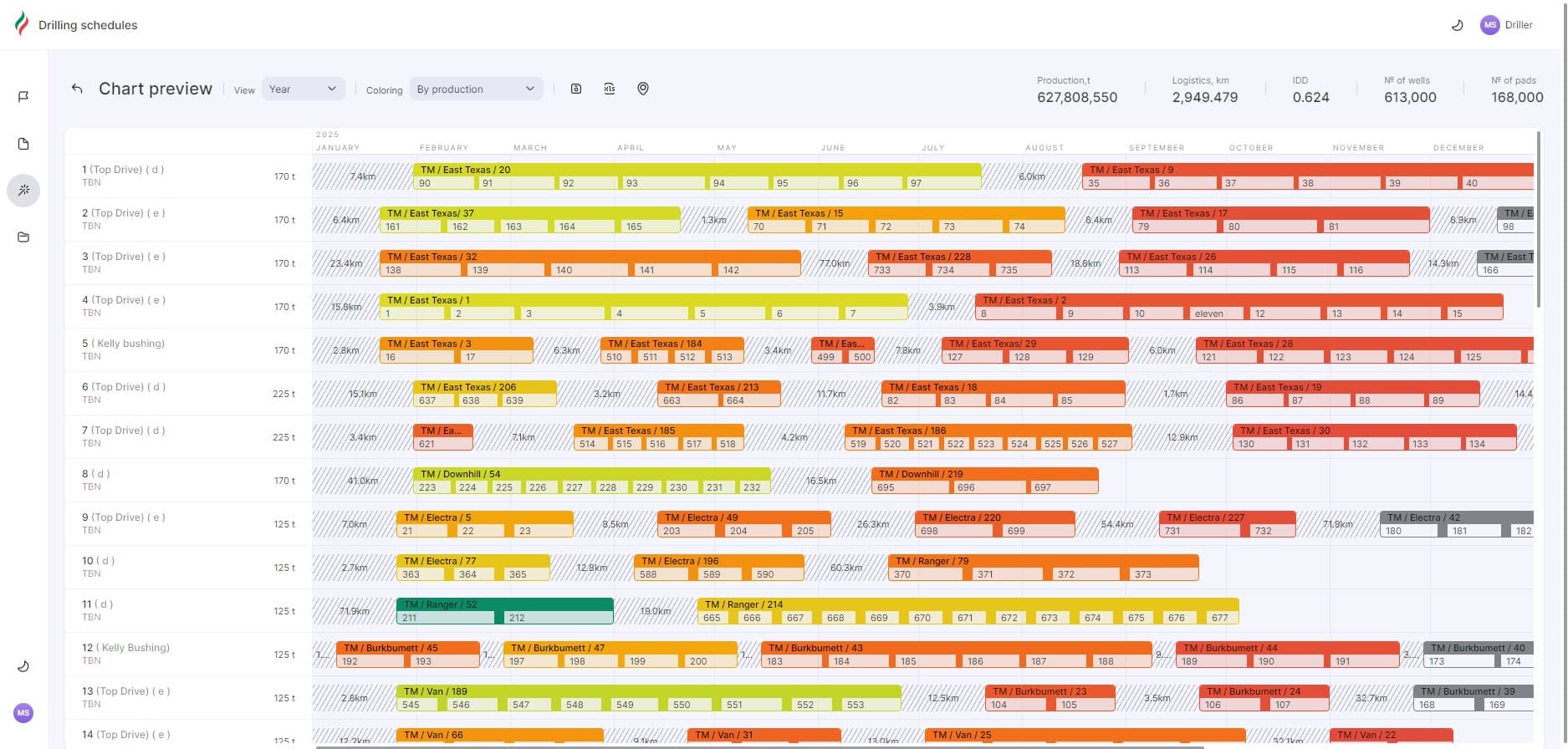 RockSchedule